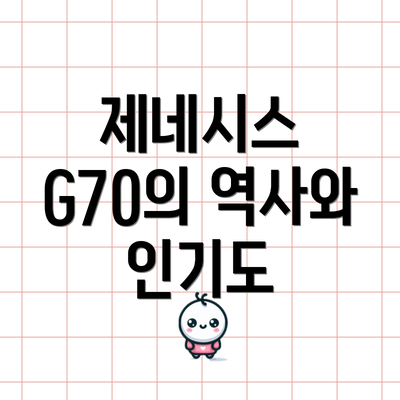 제네시스 G70의 역사와 인기도
